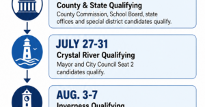Candidate Qualifying Opens June 8, County Halts Data Center Projects