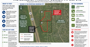 Citizens Challenge FDOT Borrow Pit Review for Suncoast Parkway Extension Near Crystal River