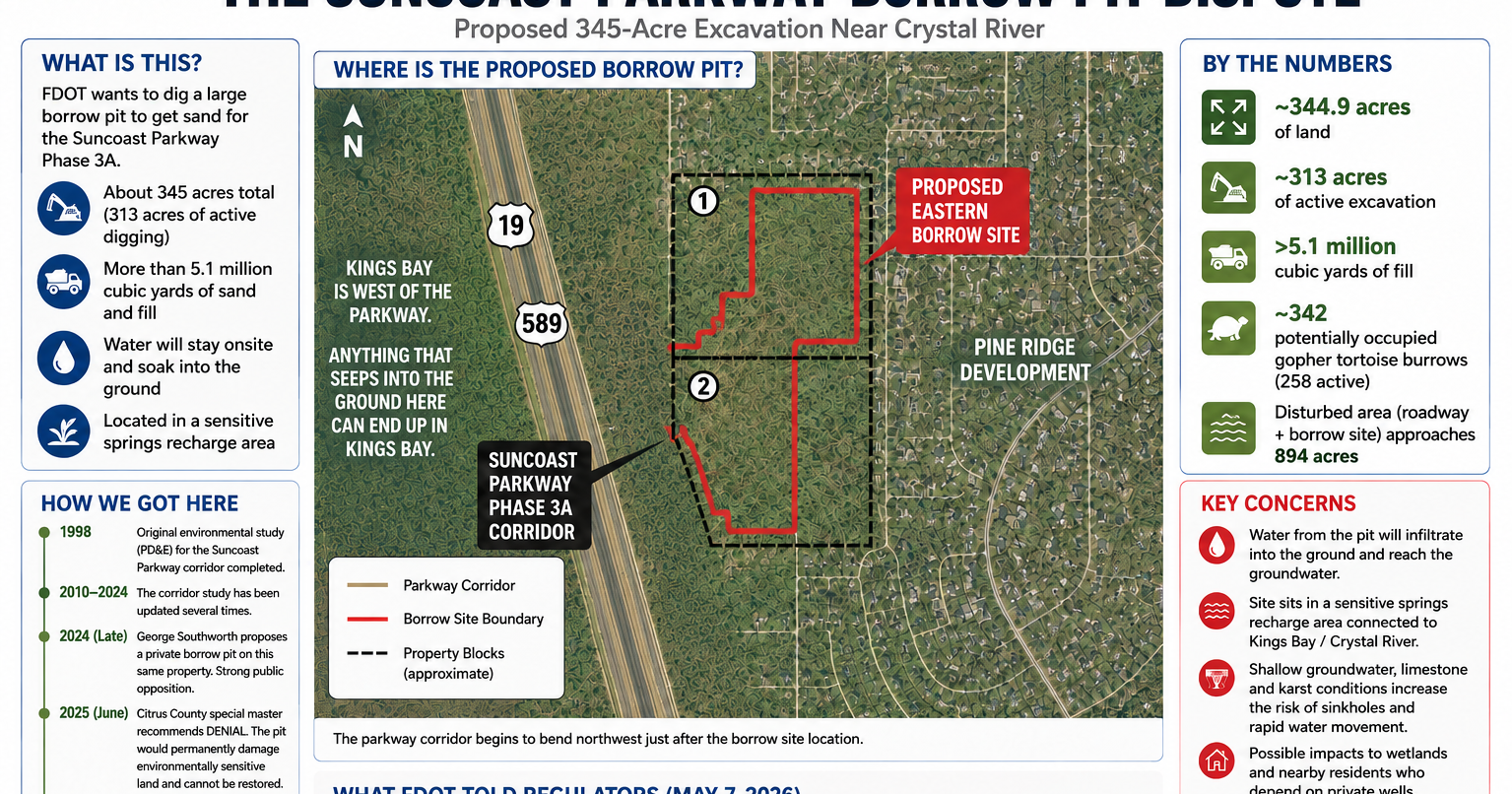 Citizens Challenge FDOT Borrow Pit Review for Suncoast Parkway Extension Near Crystal River